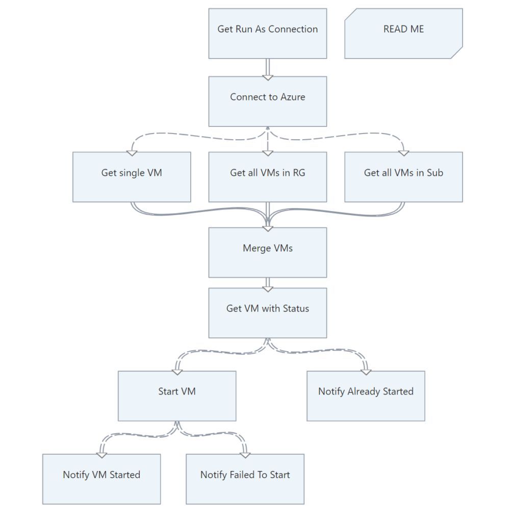 ProCureSQL's tweet image. 👇 CHECK OUT OUR LATEST BLOG POST👇 

buff.ly/4036EJw