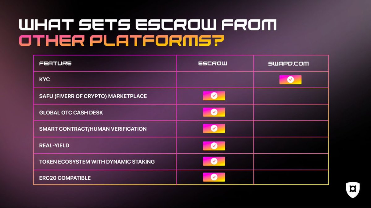 $ESCROW tweet media