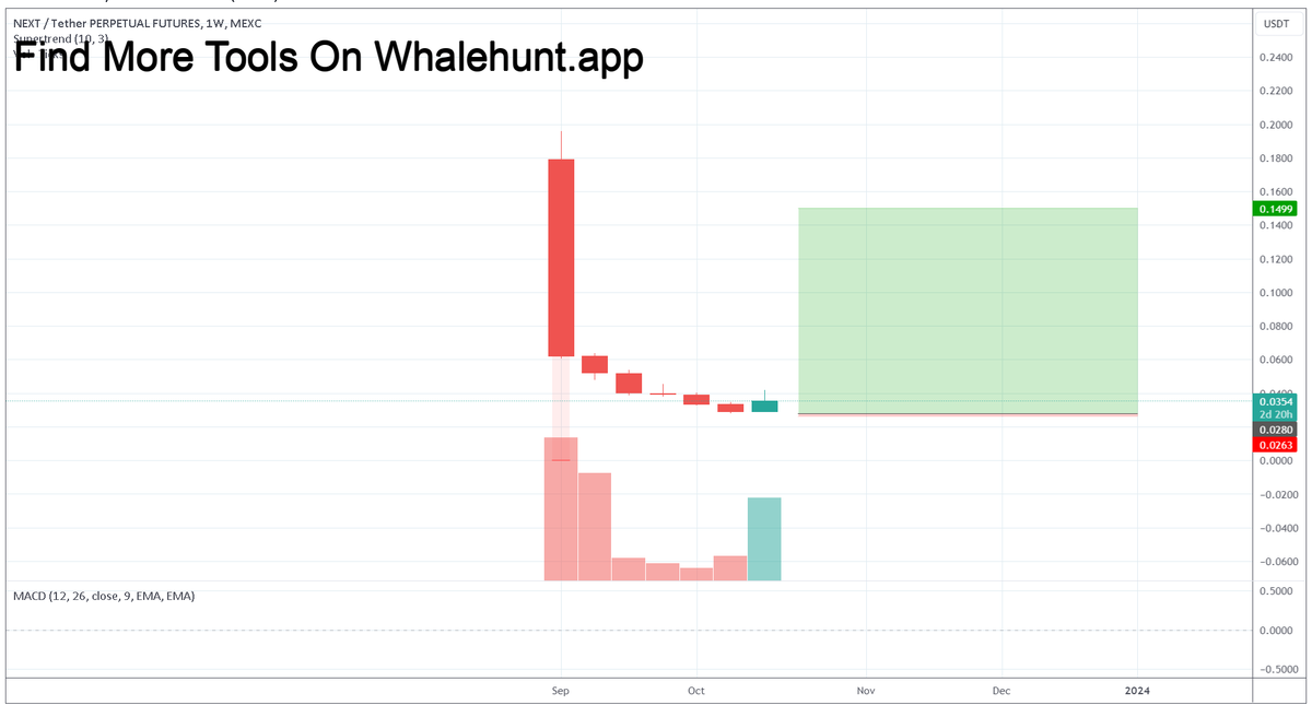 AndrewGriUK's tweet photo. #NEXT.P NEXT possible move up 400 %+
Show firs signal for growth, if we close weekly on this levels, next week i expect huge pump
#NEXTUSDT.P https://t.co/wqKRagNjU3