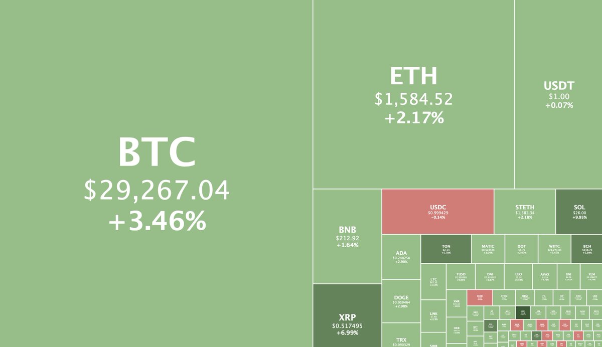 CoinGecko tweet media