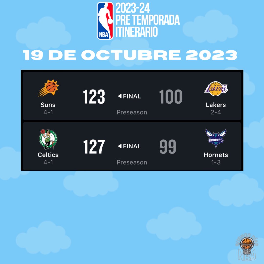 buenosdiasnba's tweet photo. #NBAPreSeason Resultados para los juegos de hoy🔥

Mañana la pre temporada regresa con 8 juegos en calendario, incluyendo el debut del equipo brasileño Flamengo🏀🔥

#BuenosDiasNBA #NBA https://t.co/ujJp08dhxy