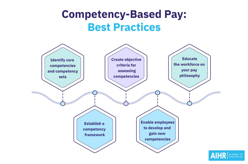 Competency-Based Pay

aihr.com/hr-glossary/co…

#HR #HRS #HRS2023 #HumanResource