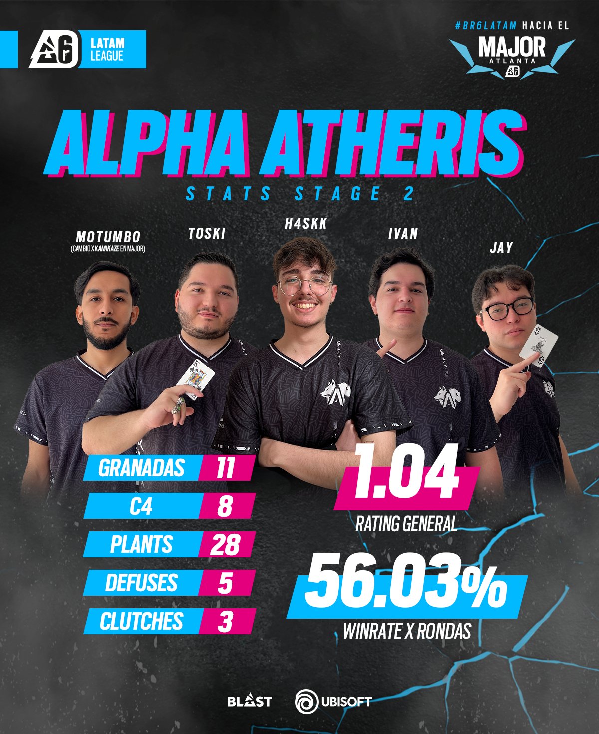Knights vs Alpha Atheris, LATAM League 2023 Stage 2, September 25, R6:S
