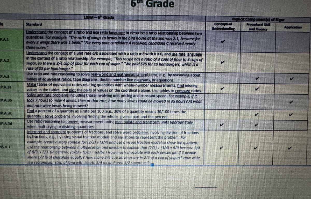 YimiyaP's tweet photo. The 6-12 @openupresources math CCs rocked the rigor levels of mathematics tonight and how this high quality curriculum does an amazing job of balancing conceptual understanding, procedural skill and fluency and application!  #Openupmath https://t.co/oZ0zwLyyX1