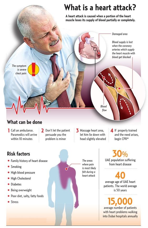 Knowledge is the best defense! Here are some crucial facts about heart attacks. ❤️🚑 #HeartAttackFacts #HeartHealth #KnowTheSigns #LifeSaver #HeartAttackAwareness #CardiovascularHealth #HeartDisease #PreventionMatters #StayInformed #HealthyHeart