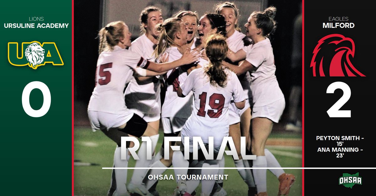 Milford_Eagles's tweet photo. Opening Round Tournament Win ✅

Next up, District Semi-Finals Monday 10/23 7pm vs #14 Fairfield @ Charity Lucas Field!

#ChasingSmiles😁 #DubFord @clersunsports @milford_flock @milford_schools @milfordhseagles @MHSEaglesSoccer @mlaughman @JWeberSports @EnquirerShelby https://t.co/qTqkPays8w