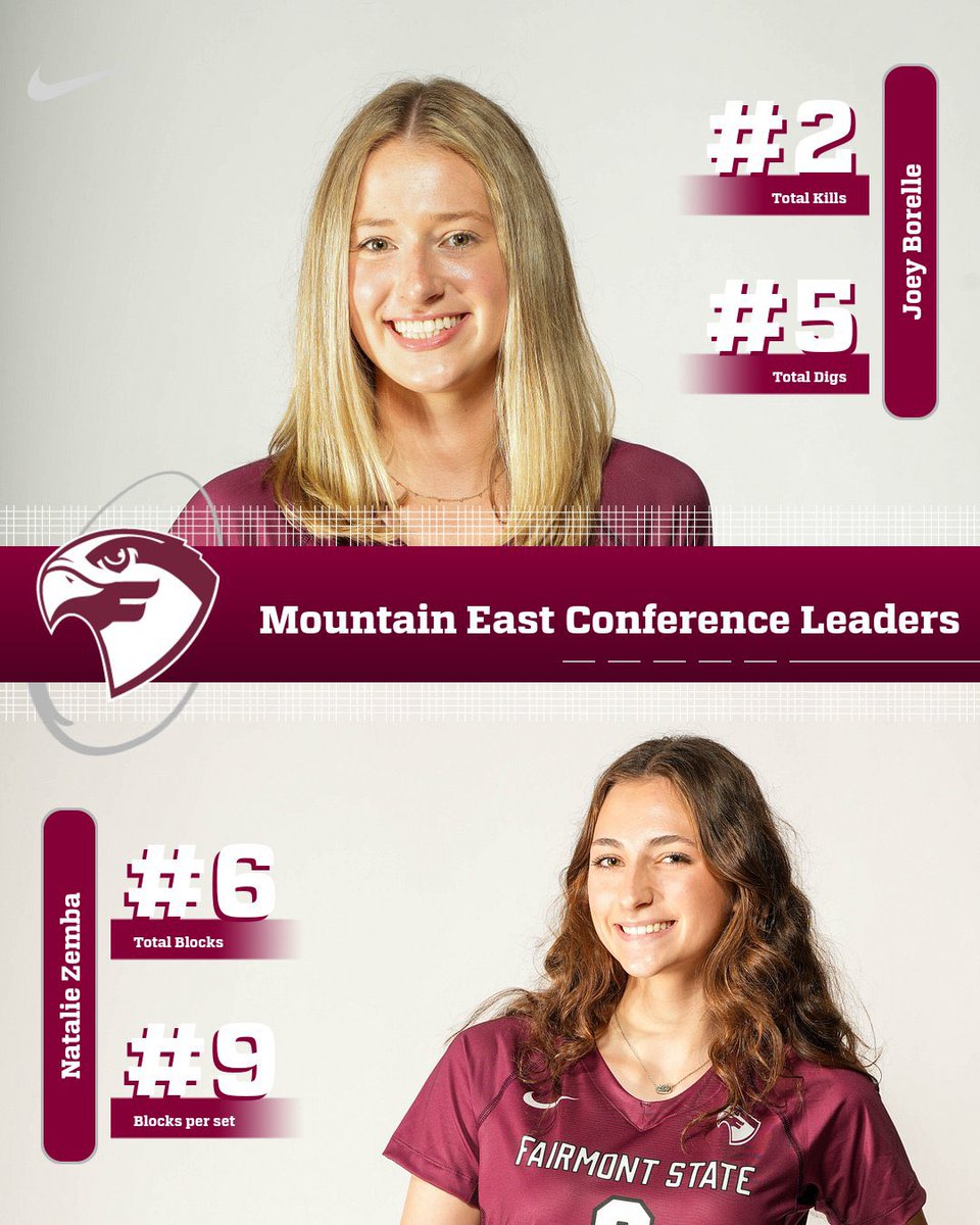 Fairmont State Volleyball tweet media