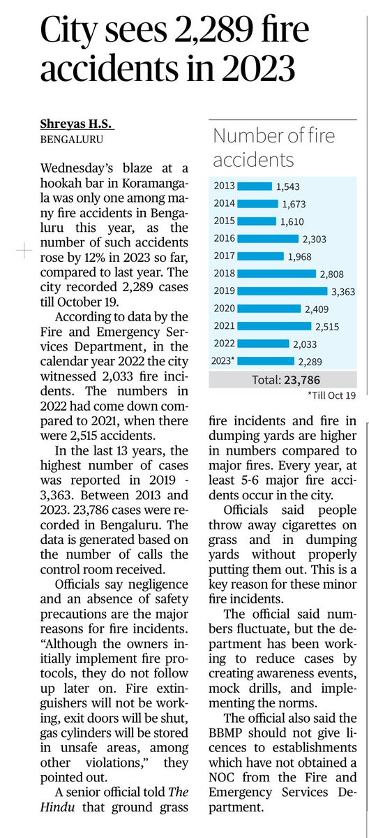ShreyasJurno's tweet photo. #Bengaluru sees 2,289 #fire accidents in 2023, which is up by 12% compared to previous year (2022) #Koramangala #Mudpipe #cafe ⁦@NammaBengaluroo⁩ https://t.co/UMILYOItvq
