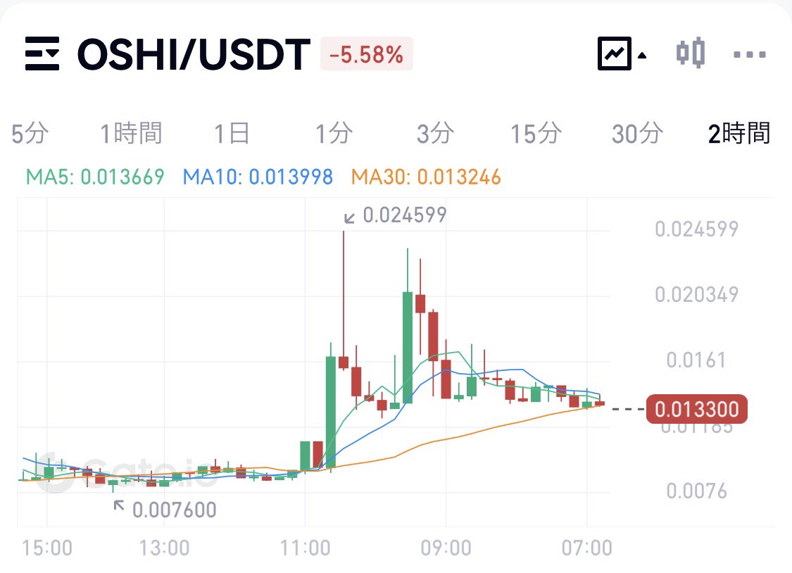 kasouTraderP's tweet photo. 😊👍
#暗号資産 #crypto #BTC
#OSHI #phantomofthekill
#alternativeimitation
#NFT #GameFi #P2E https://t.co/FGw72b2lQc