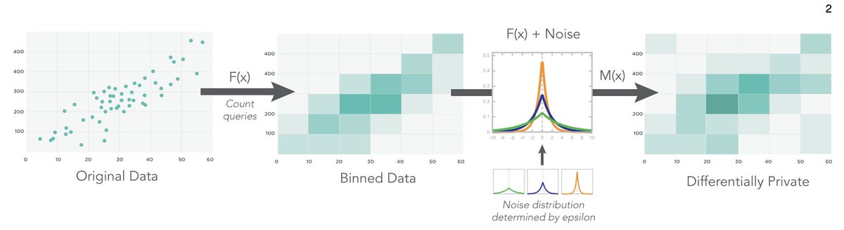 Khoury Vis Lab @ Northeastern University tweet media