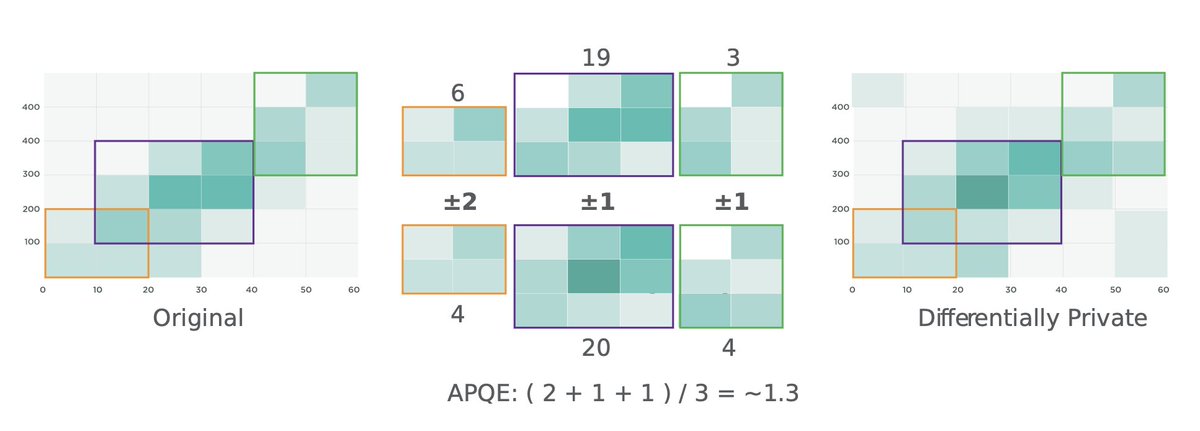 Northeastern University Visualization @ Khoury (@khouryvis) on Twitter photo If you care about #DataPrivacy, āInvestigating the Visual Utility of Differentially Private Scatterplotsā is a canāt-miss paper presentation by <a href="/LiudasPanavas/">Liudas Panavas</a> ft. <a href="/janelydiaadams/">janeadams@datavis.social</a> Tarik C. <a href="/vizstudylady/">Melanie Tory (she/her)</a> & <a href="/codydunne/">Cody Dunne</a>: pubmed.ncbi.nlm.nih.gov/37405888/ Thurs @ 9 in Rm 104 #IEEEVIS #Privacy If you care about #DataPrivacy, āInvestigating the Visual Utility of Differentially Private Scatterplotsā is a canāt-miss paper presentation by <a href="/LiudasPanavas/">Liudas Panavas</a> ft. <a href="/janelydiaadams/">janeadams@datavis.social</a> Tarik C. <a href="/vizstudylady/">Melanie Tory (she/her)</a> & <a href="/codydunne/">Cody Dunne</a>: pubmed.ncbi.nlm.nih.gov/37405888/ Thurs @ 9 in Rm 104 #IEEEVIS #Privacy