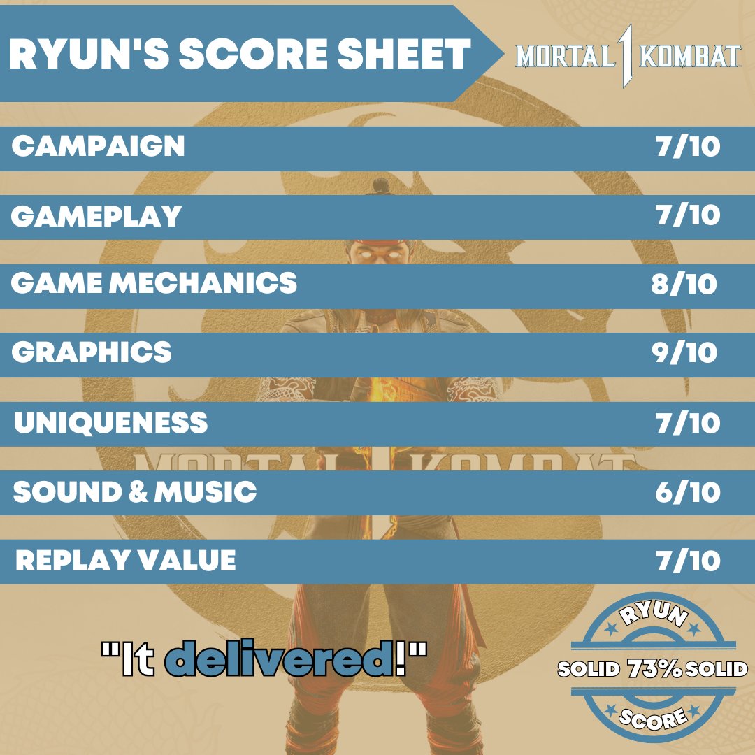 theblerdmob's tweet photo. (Part 2)
“Worth the purchase.” 💭 - Antoine
🗣 The results are in! Check out the Mob’s rating of NetherRealm’s #MortalKombat1!
Scroll Right to see our individual scores. Let us know if you agree or not! 🎥
#jointhemobnerds #videogames #mk1 #mk1beta #gaming #mortalkombat https://t.co/XXWoMtqnq9