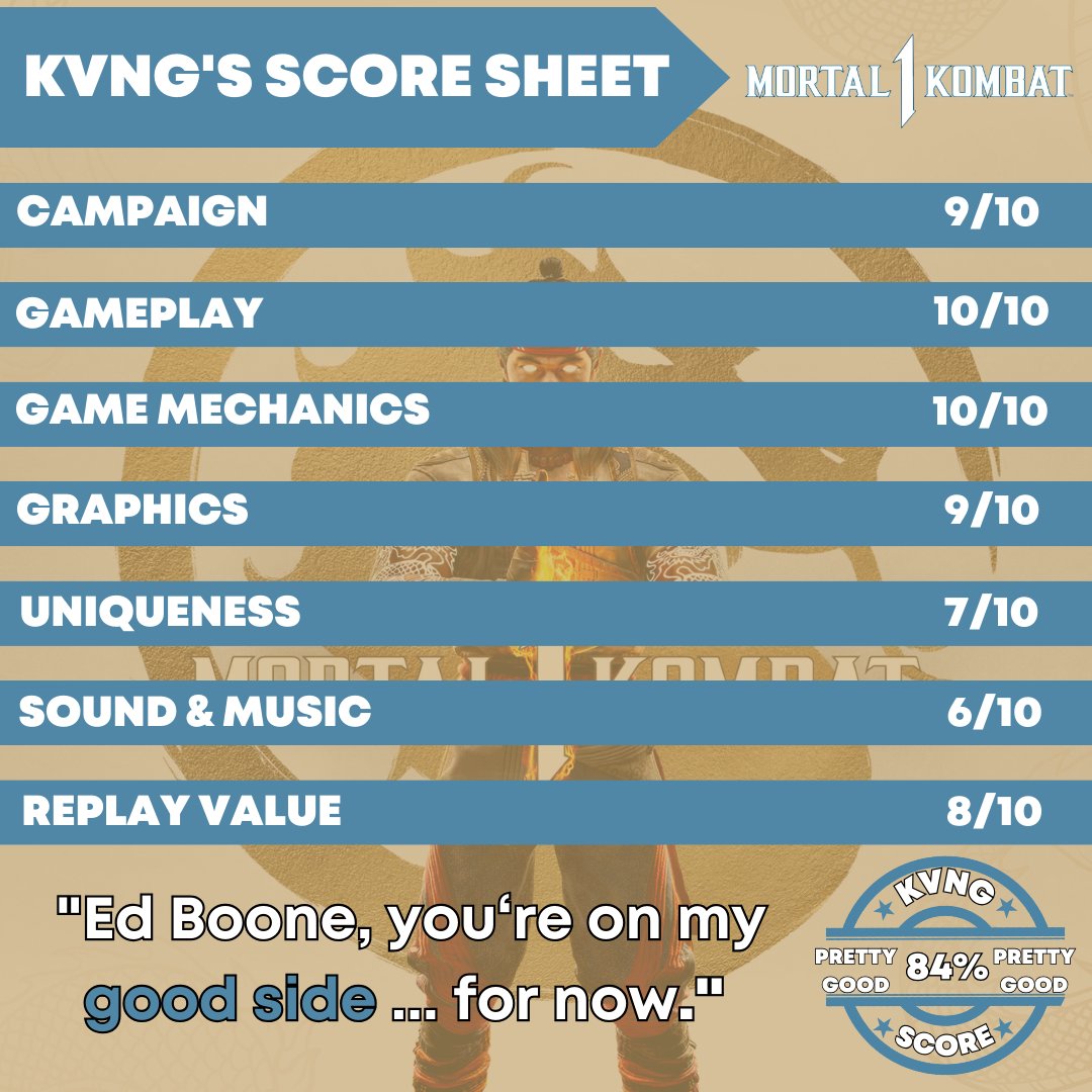 theblerdmob's tweet photo. (Part 2)
“Worth the purchase.” 💭 - Antoine
🗣 The results are in! Check out the Mob’s rating of NetherRealm’s #MortalKombat1!
Scroll Right to see our individual scores. Let us know if you agree or not! 🎥
#jointhemobnerds #videogames #mk1 #mk1beta #gaming #mortalkombat https://t.co/XXWoMtqnq9