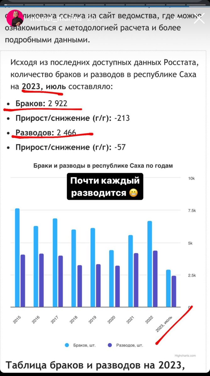 Тоҕо ыал буолаҕытый?
Ыал буолуу туохха нааданый?