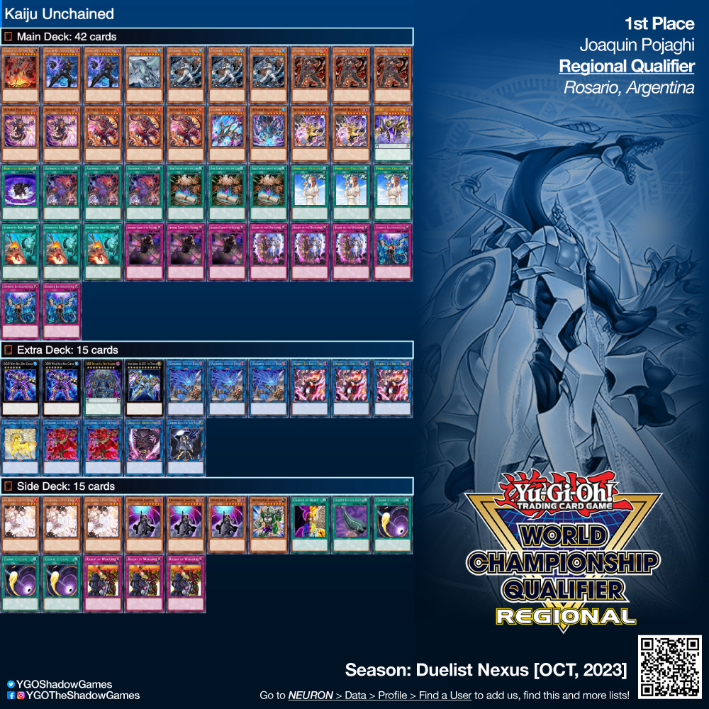 YGOShadowGames's tweet photo. ~
🗃 Deck: #Kaiju #Unchained
🏆 1st Place: Joaquin Pojaghi
🏟️ Event: #RegionalQualifier #Argentina 🇦🇷
🏪 Host: #Circunloquio @CircunloquioJuegos
🗓 Season: #DUNE [OCT, 2023]

#YGO #YuGiOh #TheShadowGame #YuGiOhTCG #YuGiOhCards #遊戯王 #DeckList https://t.co/yhiMxJHHVJ
