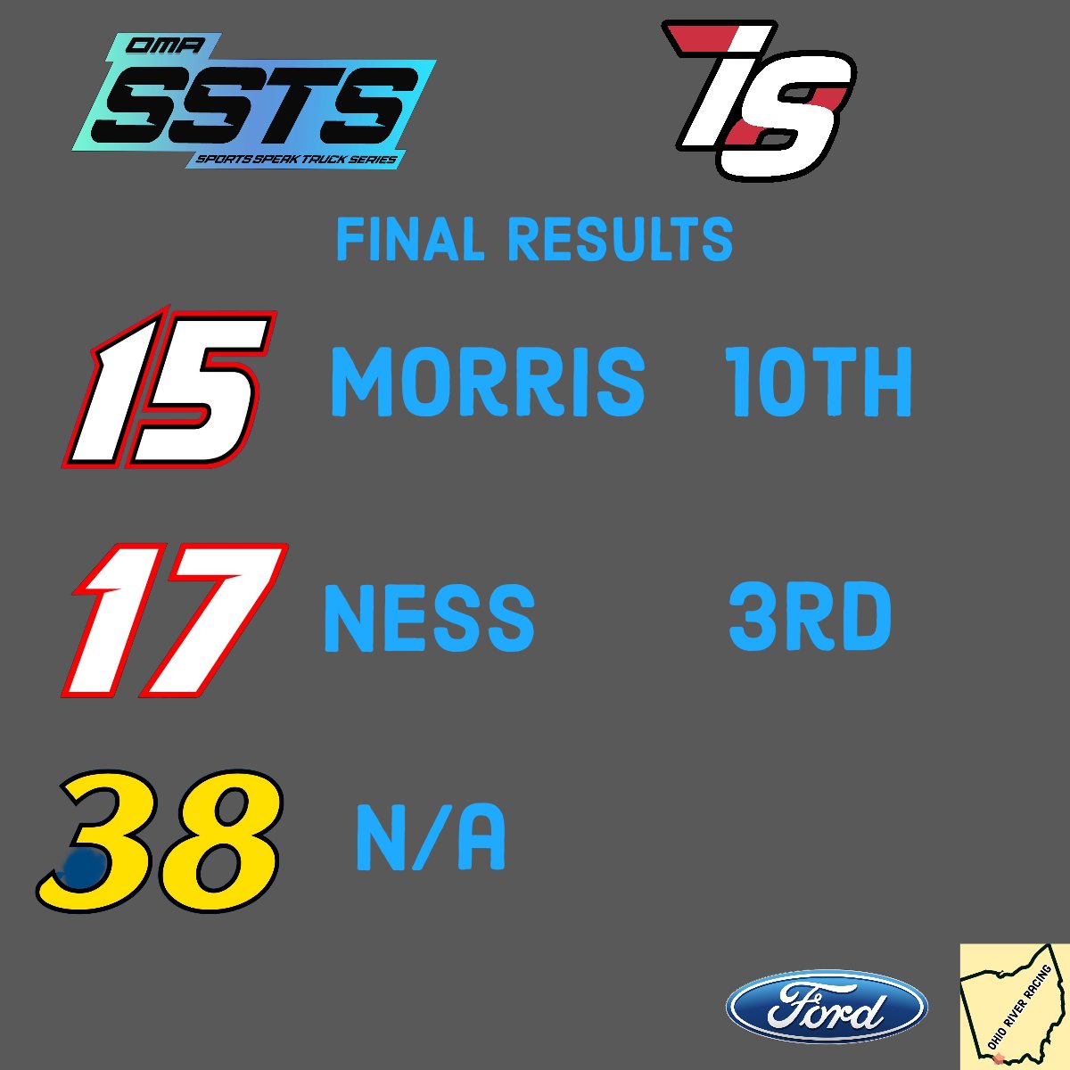 Finishes from <a href="/OMA_League/">Online Motorsports Association</a> SSTS doubleheader at Canadian Tire and Iowa