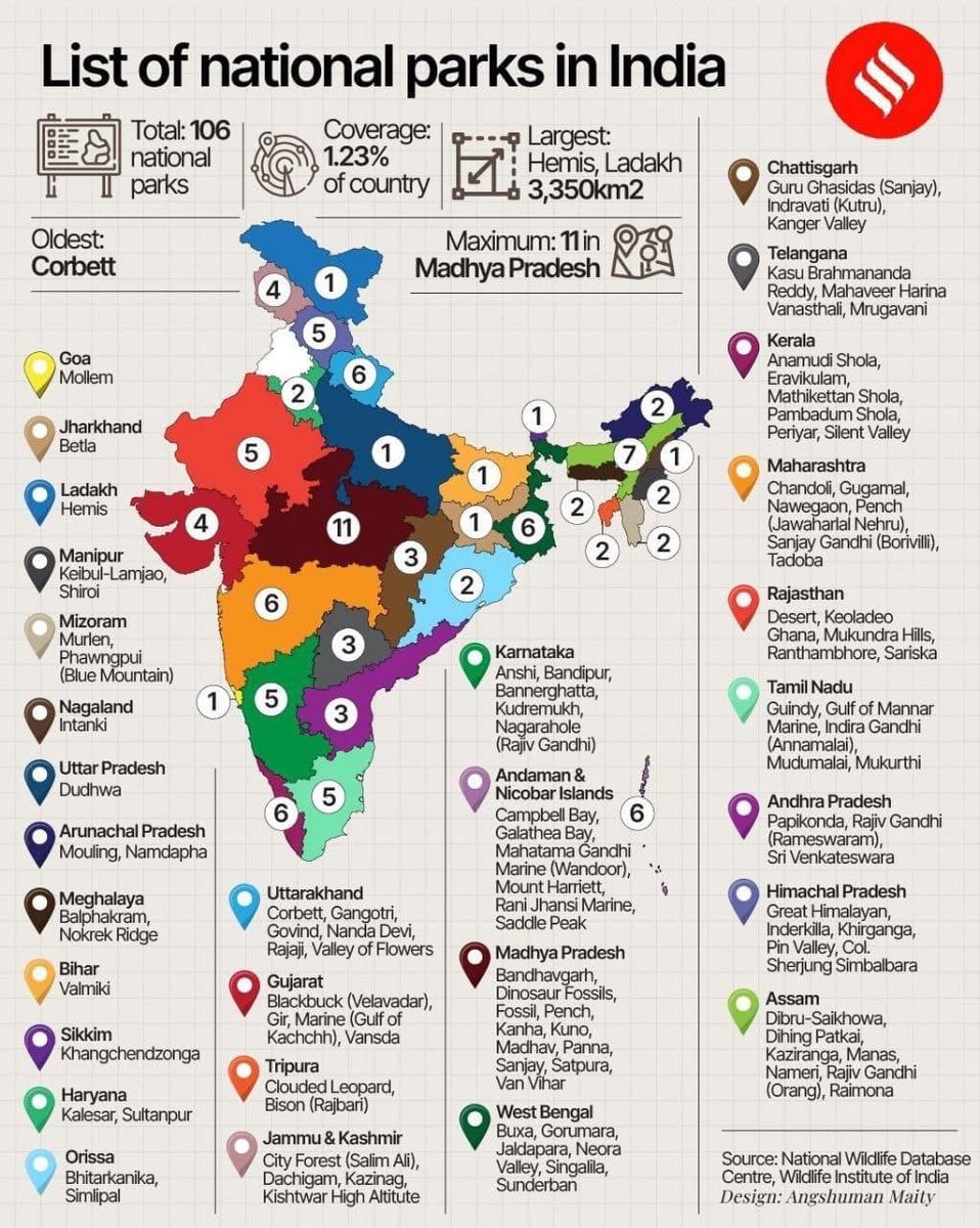 How is your State placed in this 👇map of India’s National Parks ? Via @IndianExpress