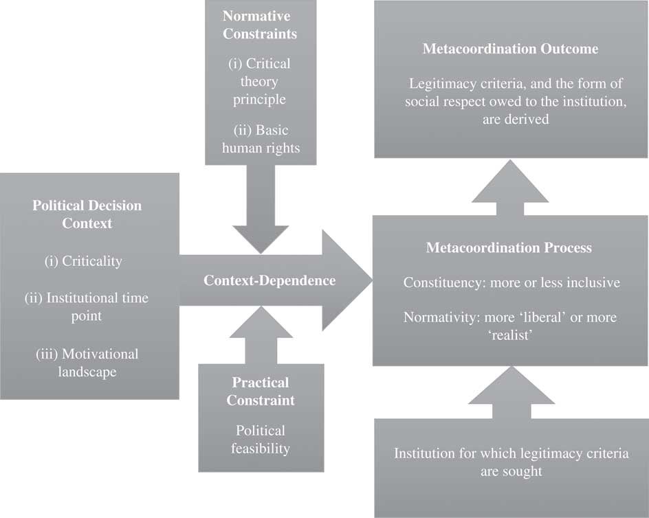 jwaup's tweet image. #metacoordination