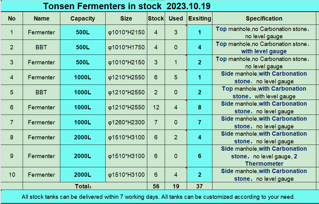 HelenLiu2018's tweet image. Tonsen fermenters/unitanks in stock can be delivered within 7 working days.
E: helen@tonsenbrew.com
 +86 153 1556 2731
#fermenter #fermentationtank #fermantation #fermentor #unitank #fermenting #brewery #BreweryEquipment #brewingequipment #brewingbeer #brewingsystem #beerbrewery