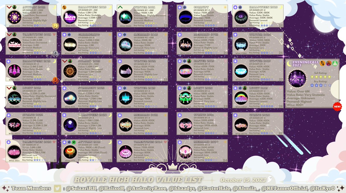 Maf on X: ⚠️FINAL UPDATE - SUMMER 2023 FOUNTAIN ANSWERS🌊 Sorry i took so  long to make this post lol and most people already know the halo outcomes  by now but in