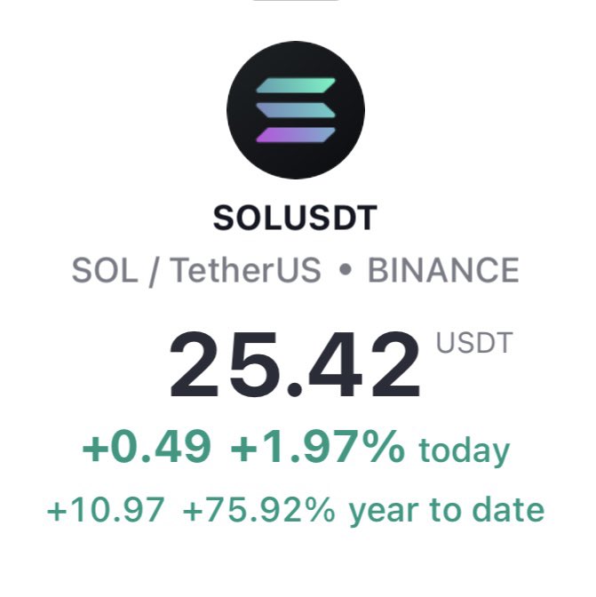 cozypront's tweet photo. In 2 years you will be telling everyone that you bought SOL under $20 

They will call you a genius https://t.co/lK8Ed4BPjT