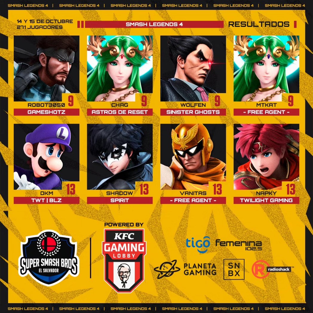 🔥Smash Legends 4 TOP 16.

<a href="/Robot30505/">FG/ANN | ROBOT3050</a> <a href="/Chagspc/">ISG | Chag</a> <a href="/Wolfen_02/">Wolfen 🧩</a> @Estebancampos25 <a href="/Dekaeme_/">TWT | DKM🇭🇳</a> <a href="/Rosu8510/">Shadow</a> <a href="/PrincipeVanitas/">Vananitas :B</a> <a href="/napky_ssb/">Brandon Napky</a>
