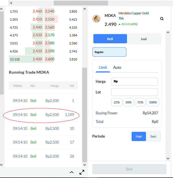 goodguykemal's tweet image. Saham PT Merdeka Copper Gold Tbk. (MDKA) 1.199 Lot dibeli di posisi Rp 2.500 perlembar sahamnya dengan total Rp. 299.750.000 (299Juta+)

#saham #mdka #sahammdka #efek