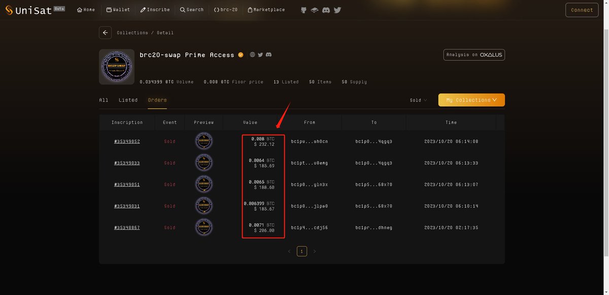 抽奖啦！抽2张 unisat 的 Prime Access！可在25日访问swap初始主网版本（目前地板在232U）

感谢 <a href="/unisat_wallet/">UniSat - wallet, explorer & extension for bitcoin.</a> 提供Prime Access

🎁Prime Access x 2张  

参与要求 
1⃣：关注 <a href="/unisat_wallet/">UniSat - wallet, explorer & extension for bitcoin.</a> <a href="/CG_BRC20/">CG ◉ #34566</a>
2⃣：点赞、转发推文
3⃣：评论 bc1p 地址

 ⏰ 24H工具抽奖

  #Bitcoin #Ordinals #brc20