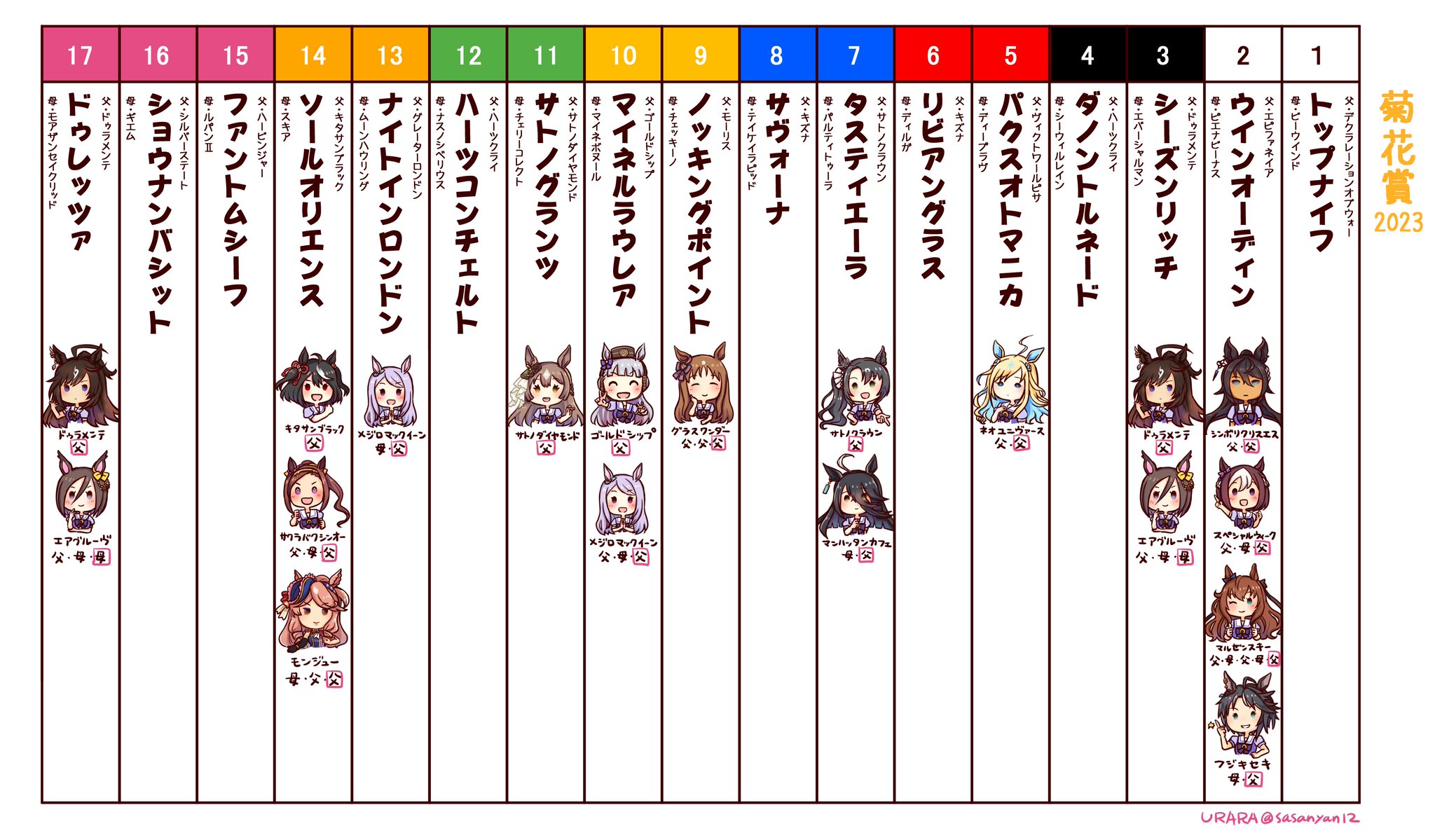 ★超希少★ウマ娘馬券★ 第64回菊花賞 ザッツザプレンティ 2003 菊花賞 (GⅠ) ザッツザプレンティ - YouTube
