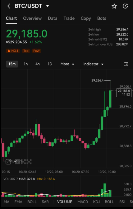 JackSSS_ETH's tweet photo. 31k xong rồi 35k-40k sớm thôi!
$BTC sẽ phải lên được vùng này - tầm này đúng lên trong nghi ngờ anh em ạ
#Crypto #Jacksss https://t.co/jOtXWgLt6Y