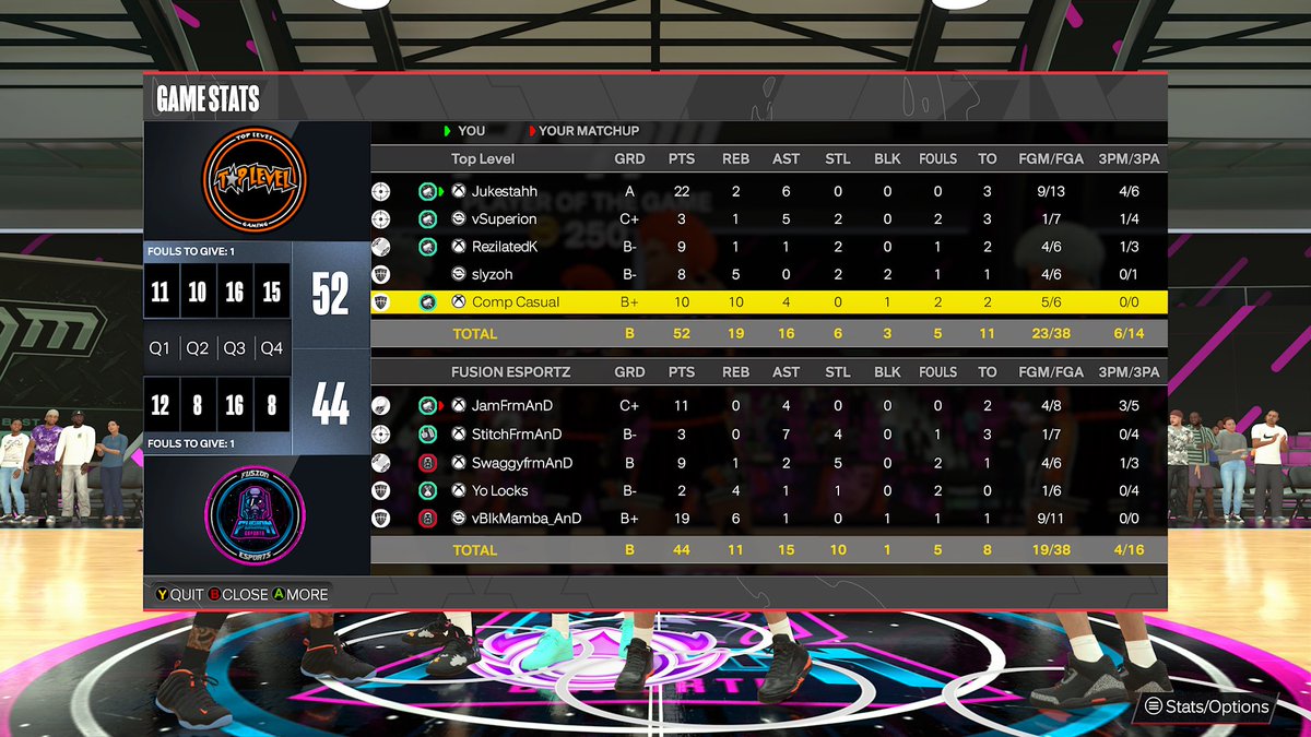 GGs to fusion esports as we advance to the 2nd round of <a href="/EDSLProam/">Elite Dynasty Sports League</a> open 

PG: <a href="/Jukestahh_/">Mike</a> 🪄
SG: <a href="/zSuperion/">BlicMan</a> 🎯
Lock: <a href="/RezilatedK/">RezK</a> 🔒
PF: <a href="/ilycdy/">codyinva</a> 🦍
C: <a href="/Secindary/">Voice Of Rec 🤓</a> 🐴