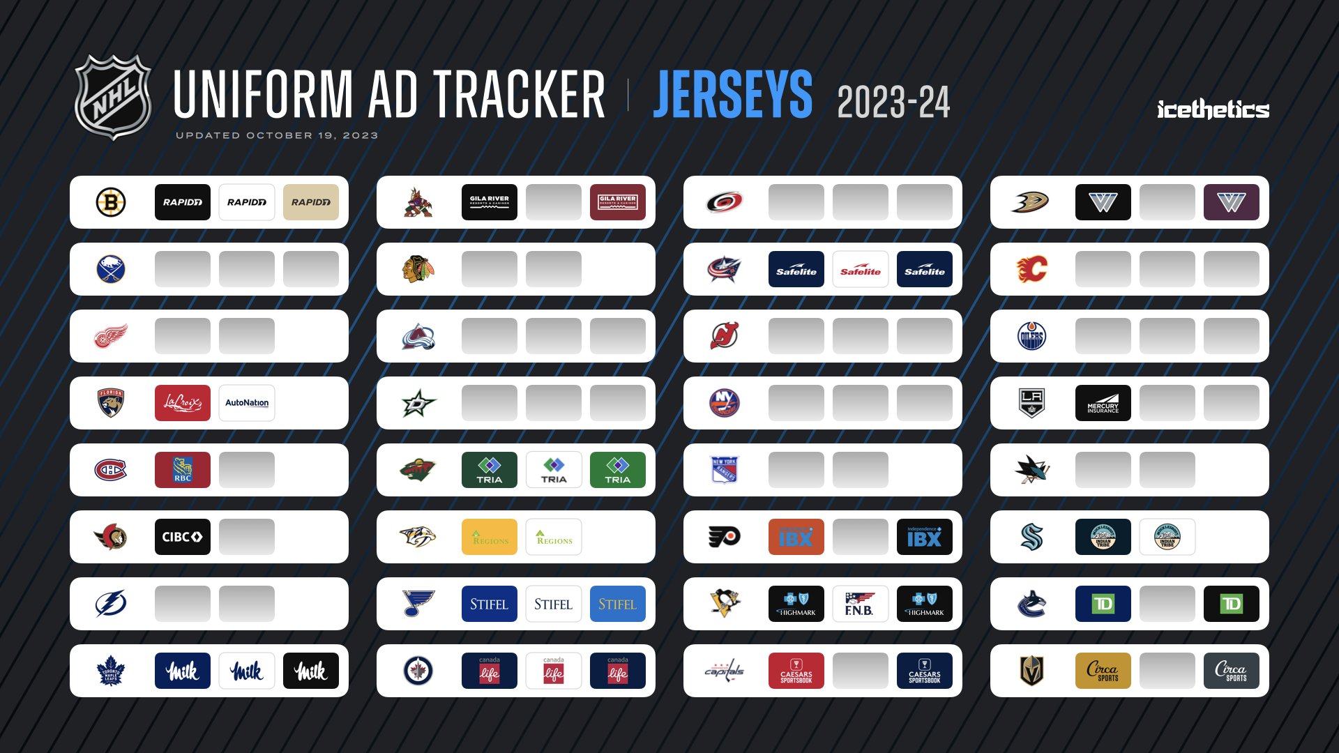 Concept for the 2023 All-Star jerseys based off the leak. Done by  @Beaviwis9 on Twitter. Saw it via the latest  video by Icethetics. :  r/hockeyjerseys