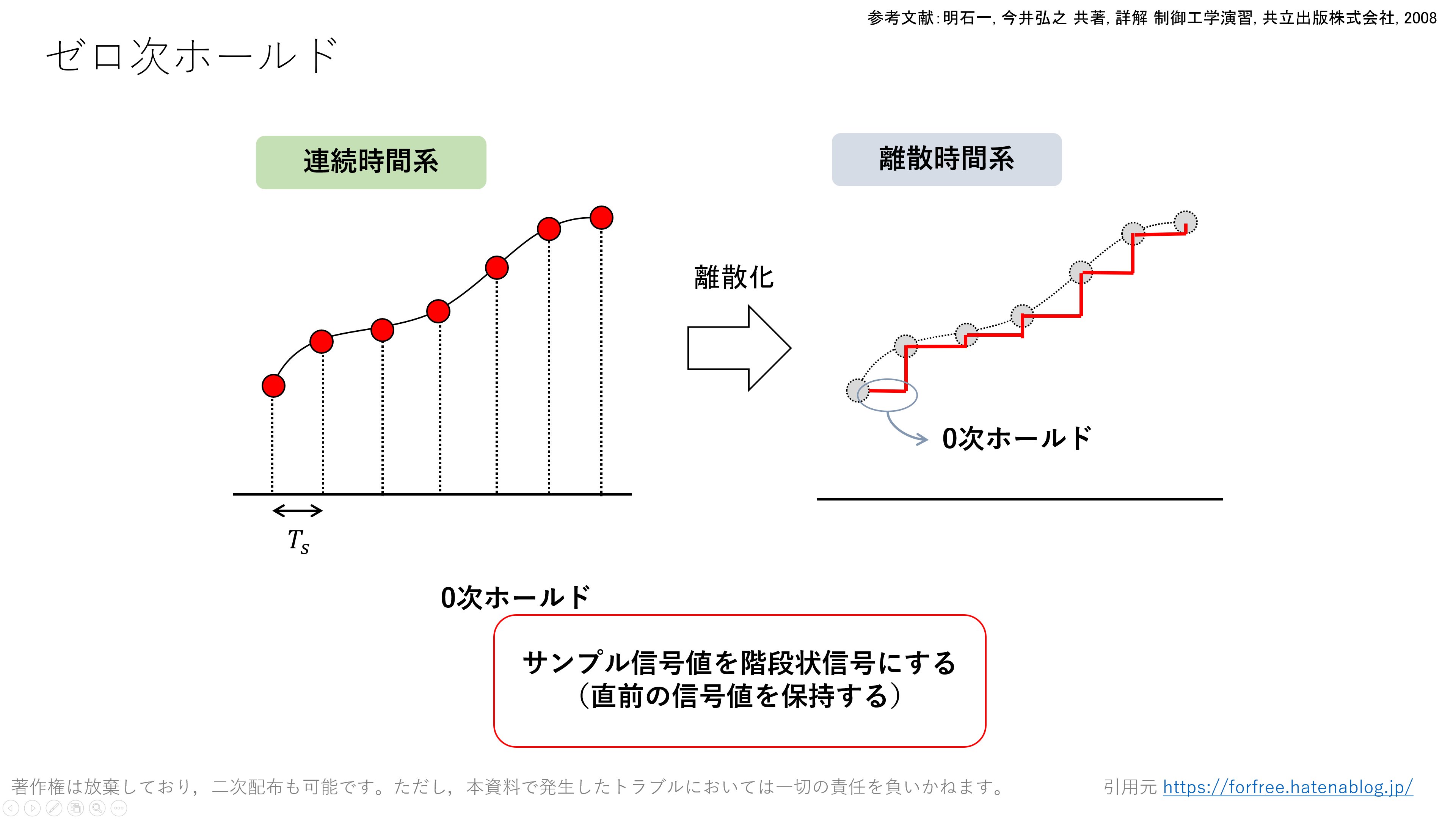 無料教材公開/Matlab/Simulink/制御工学/機械学習 on X: 