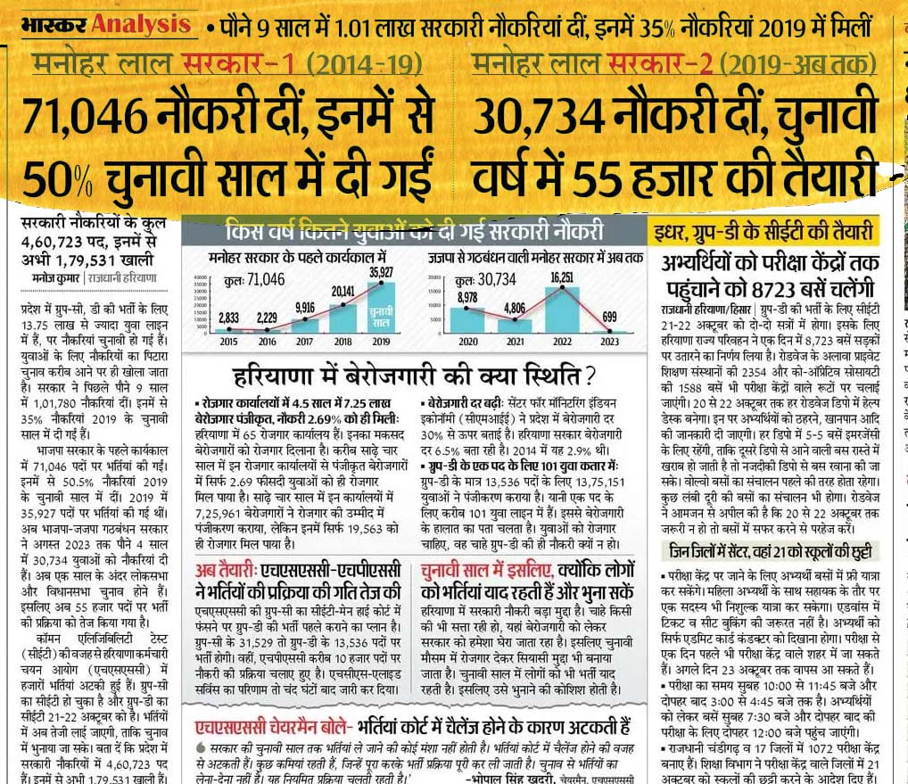 Kumari_Selja's tweet photo. पूरे 4 साल हरियाणा को बेरोजगारी के दलदल में डुबाने वाली भाजपा सरकार अब चुनावी जुमले लेकर आ रही है।

खट्टर सरकार ने साल 2014 से 2019 तक 71046 पदों पर भर्ती की है। जिनमे से 50 प्रतिशत भर्ती चुनावी साल में की गयी और इसी तौर पर साल 2019 से लेकर अब तक हरियाणा सरकार ने प्रदेश के युवाओं को सिर्फ 30734 पदों पर भर्तियाँ दी हैं।

लेकिन अब चुनाव नजदीक आता देख हरियाणा सरकार ने 50 हज़ार पदों पर नयी भर्ती का एलान किया, इससे साफ़ जाहिर है कि खट्टर साहब की सरकार सिर्फ और सिर्फ मौकापरस्त सरकार है। इन्हें न तो हरियाणा के वर्तमान की चिंता है एवं न ही यहाँ के युवाओं के भविष्य की।

प्रदेश की जनता में वर्तमान सरकार के खिलाफ रोष व्याप्त है, ये सरकार शिक्षा, स्वाथ्य एवं रोजगार के मामले में बुरी तरह असफल साबित हुई है।