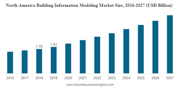BIMCommunity tweet media