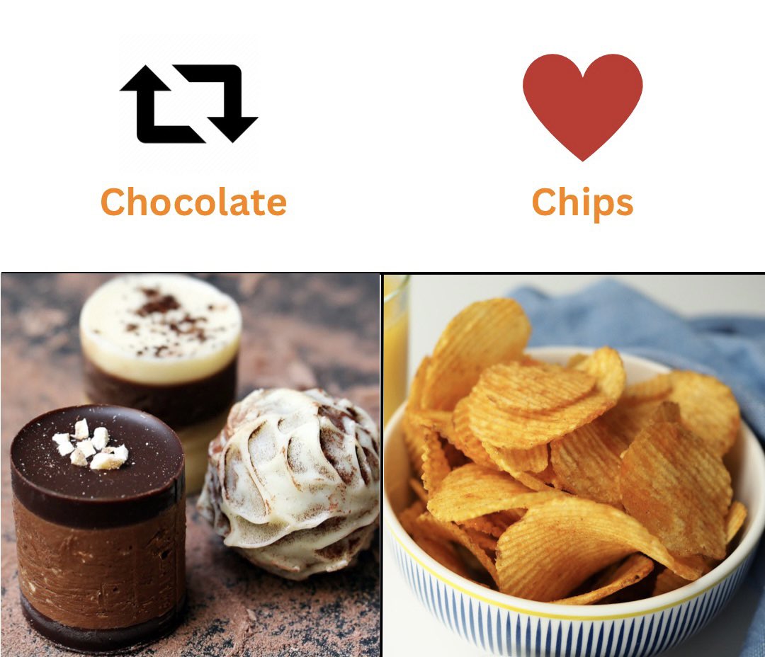 Korang team Chocolate ke Chips?