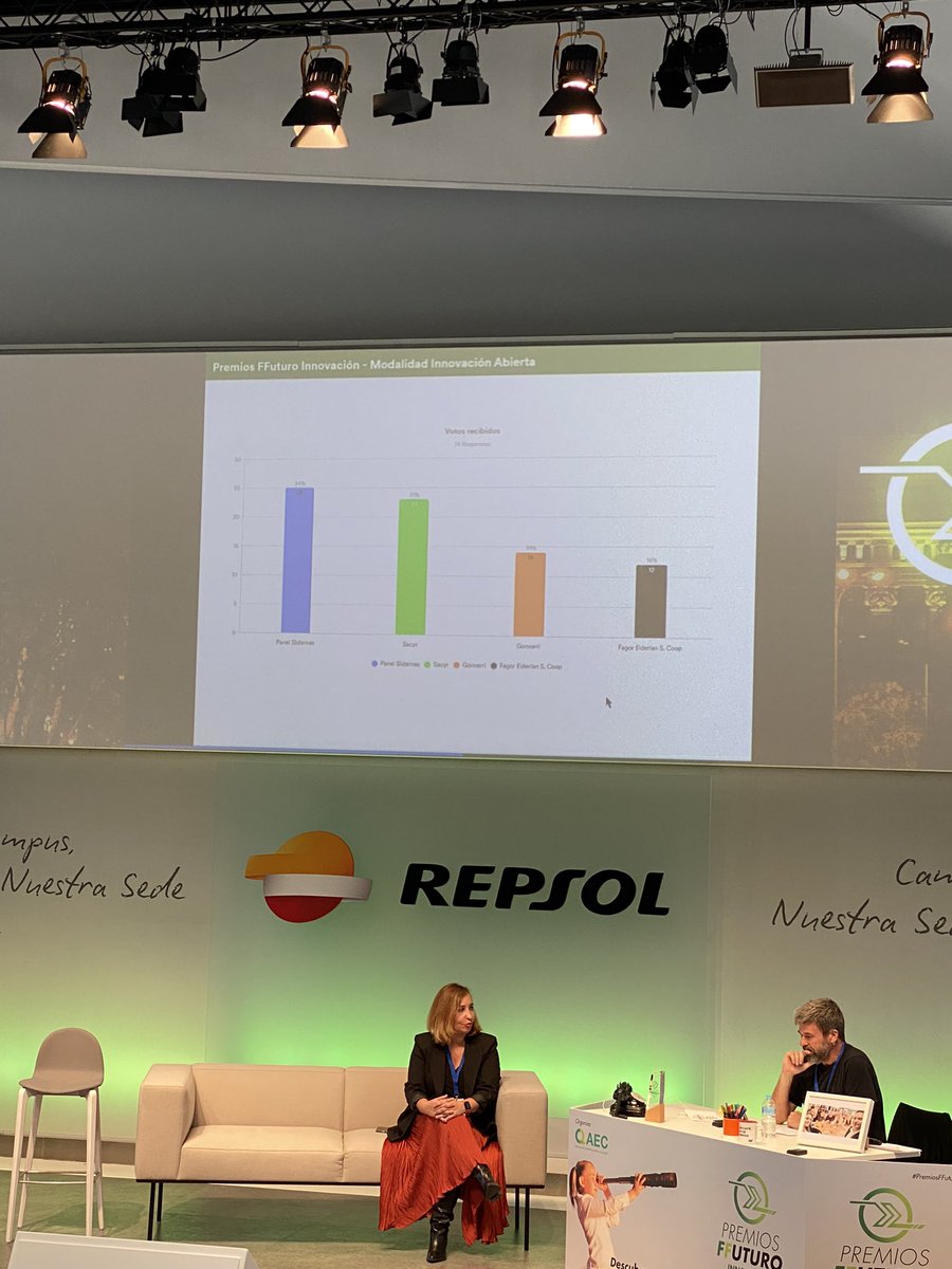 aec_es's tweet photo. @Repsol @ThinkersCo @SergiCorbeto @lorbada @AvelinoBrito @fagor @ThalesEspana @Gonvarri @PanelSistemas @SomosSacyr PremiosFFuturo -> El ganador del #PremiosFuturo en la modalidad “Innovación abierta” es para
Panel Sistemas @PanelSistemas Javier López-Camacho Co-Founder &amp; Business Director
¡¡Enhorabuena!! https://t.co/I4RzLFeAMw