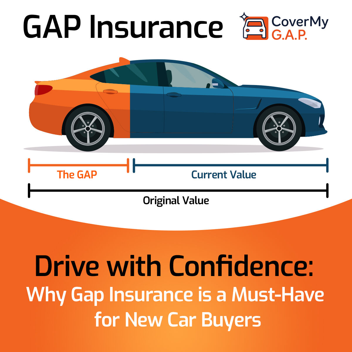 CoverMy_Insure's tweet photo. 🚘💰 Drive with Confidence! Why Gap Insurance is a Must-Have for New Car Buyers 💡
https://t.co/lTs8FH3rn3

#GapInsurance #CarBuyers #FinancialWisdom https://t.co/rLUWpPHLes