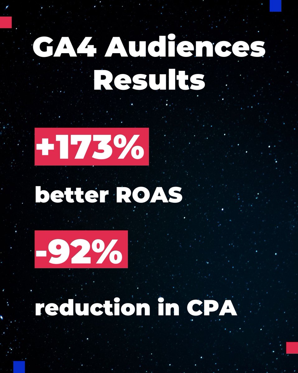 REPLUG_Agency's tweet image. 📈 GA4 Audiences with REPLUG boosts App Engagement!

Results? 173% better ROAS &amp;amp; 92% reduced CPA vs. traditional UAC campaigns. 

Tested &amp;amp; proven.🚀

🔗linkedin.com/feed/update/ur…

#useracquisition #appinsights #mobilegrowth #GA4 #UAC