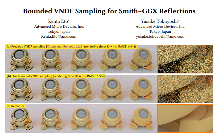 yumcyawiz's tweet photo. I'm happy to announce that our short paper(with @yusuketokuyoshi) "Bounded VNDF Sampling for Smith–GGX Reflections" is accepted for #SIGGRAPHAsia2023. In this paper, we minimize the number of invalid samples in the reflection ray sampling. You can check our paper from GPUOpen.
https://t.co/6RbbwzpZTG