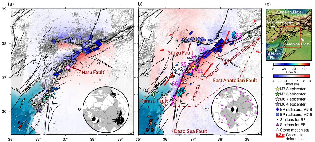 The Mw 7.8 Kahramanmaraş earthquake nucleated on the Narli fault before propagating to the East Anatolian Fault and may form part of a greater than 900 year seismic supercycle 

<a href="/LingsenMeng/">Lingsen Meng</a> @DocTerrmoto <a href="/UCLAEPSS/">UCLA EPSS</a> 

nature.com/articles/s4324…