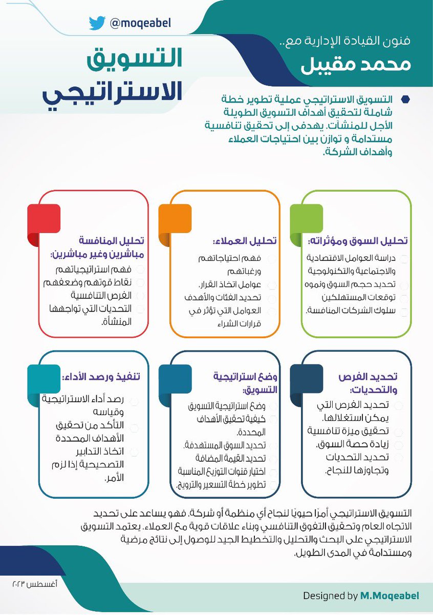 #التسويق الاستراتيجي هو عملية وضع وتنفيذ استراتيجيات التسويق التي تهدف إلى تحقيق أهداف المنظمة على المدى الطويل. وتتمحور حول تحليل السوق والتنبؤ بالاتجاهات وتحديد الفرص التنافسية وتطوير خطط التسويق التي تساعد المنظمة على تحقيق تفوق تنافسي.نذكر بعض منها هنا..
نوصي بحفظها وتفضيلها