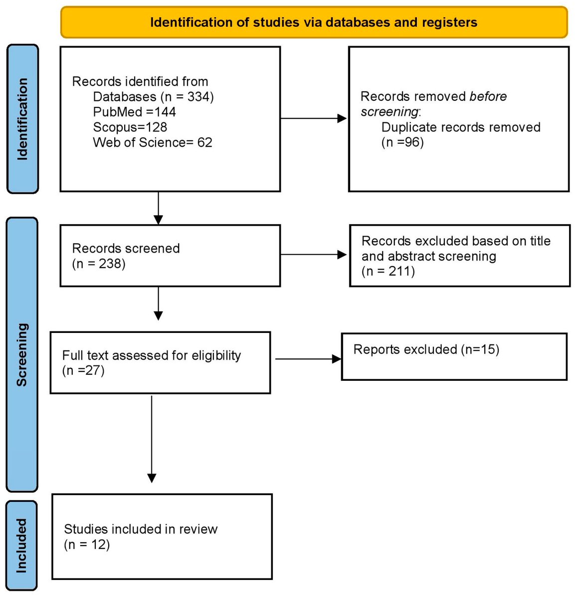 Accuracy of #Intraoralscanner for Recording Completely Edentulous Arches—A Systematic Review
From: Siksha 'O'​ Anusandhan University @SOAsocialmedia, University of Bern @unibern, University of Bern @UNIGEnews
mdpi.com/2304-6767/11/1…
#denture
@MDPIOpenAccess @MediPharma_MDPI