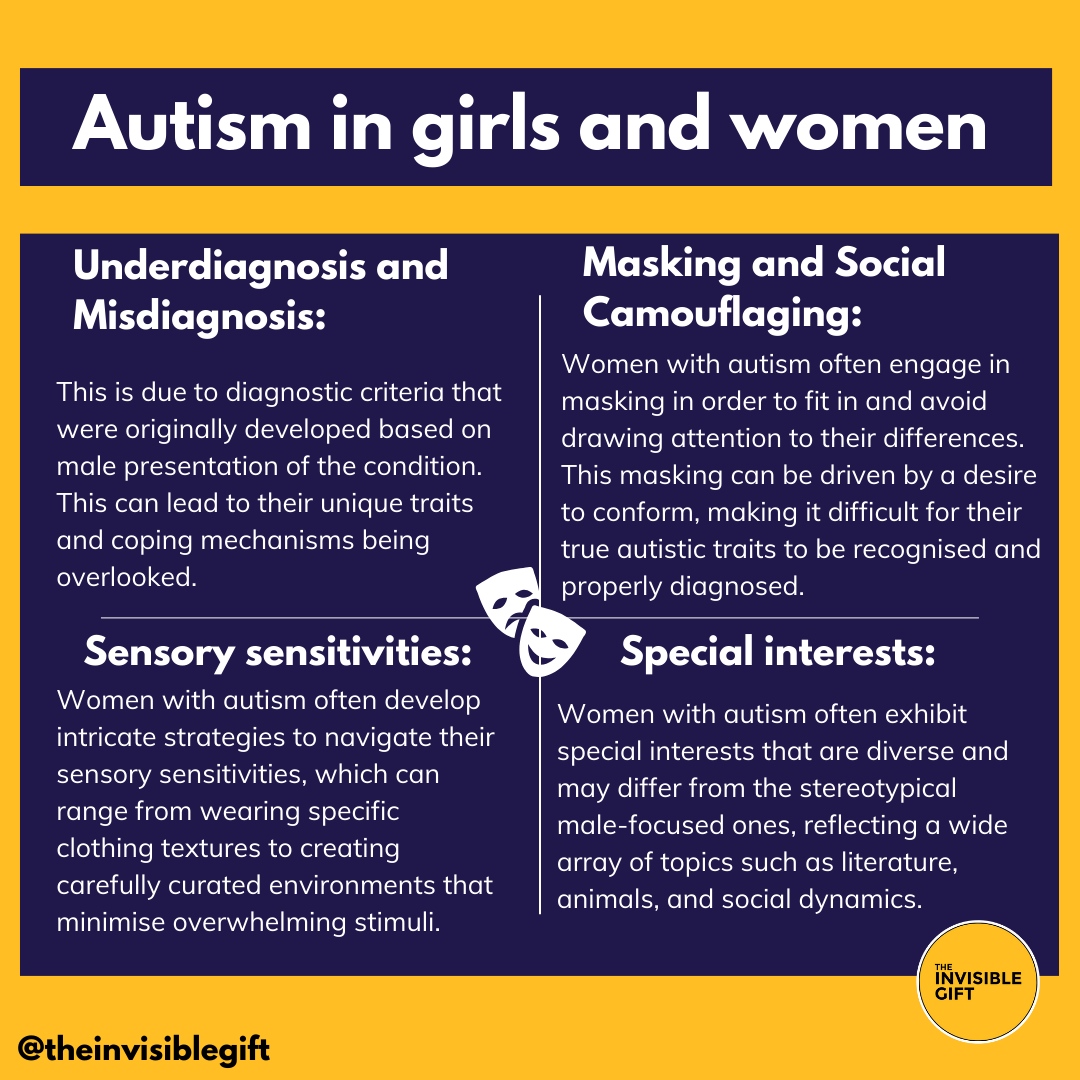 Autism in Women and Girls:⁠ ⁠ Let's celebrate the invisible strengths that many women and girls with autism possess and work together to create a society that embraces neurodiversity in all its forms. 🌟 ⁠ ⁠ #autism #autismawareness #autismingirls #autismacceptance