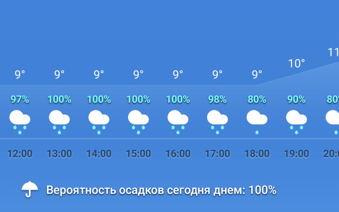 oitc's tweet image. Такой день