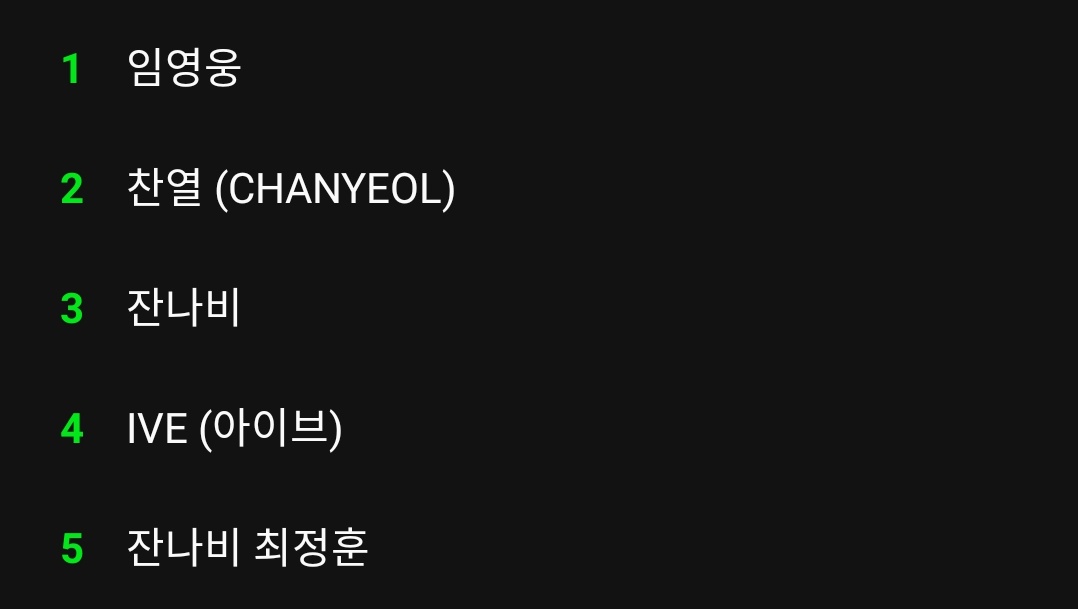 Chanyeol Charts tweet media