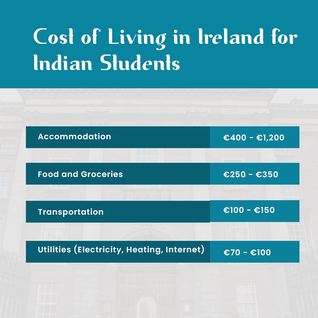 🌍 Dreaming of the Emerald Isle 🇮🇪📚 #StudyInIreland ✈️

🙌 #IrishUniversities #InternationalEducation #CampusLifeVibes #GlobalOpportunities #IndianStudentsAbroad #CulturalDiversity #StudyAbroadGoals #EducationAbroad #FutureProspects #DreamsInIreland 🎒