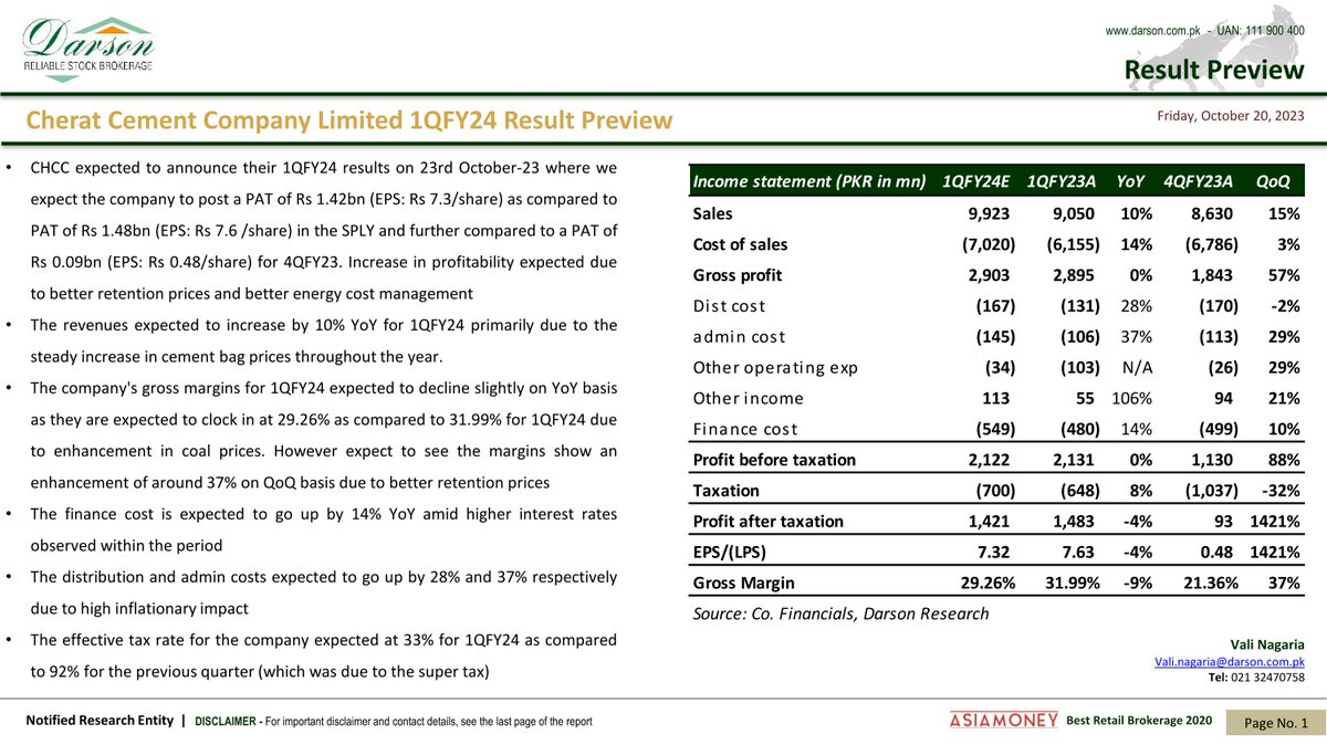 DarsonUpdates's tweet image. Cherat Cement Company Limited 1QFY24 Result Preview!

20 | October | 2023 | Friday
Darson Securities Limited
darson.com.pk

WhatsApp 0300 2444787
UAN: 111-900-400
Email: info@darson.com.pk

#CementUpdate #cheratcement #1qfy24 #ResultPreview #research #researcher