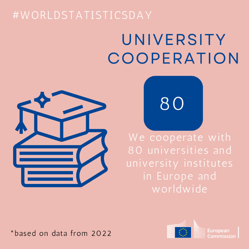 EUInterpreters's tweet photo. Today is #WorldStatisticDay 📊📈
Did you know that
🗣️ on average our #interpreters speak 4️⃣ languages
🎤 #SpeechRep has speeches in 3️⃣4️⃣ languages
Swipe for more!
Let's get inspired by these stats and keep doing our best! 💪