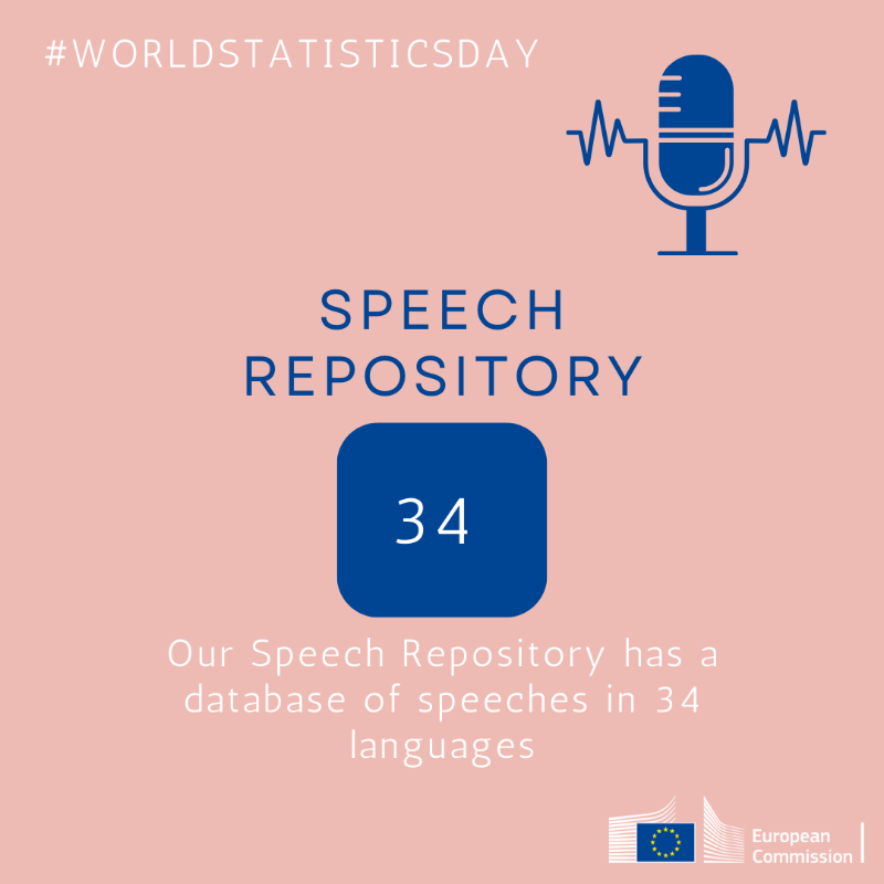 EUInterpreters's tweet photo. Today is #WorldStatisticDay 📊📈
Did you know that
🗣️ on average our #interpreters speak 4️⃣ languages
🎤 #SpeechRep has speeches in 3️⃣4️⃣ languages
Swipe for more!
Let's get inspired by these stats and keep doing our best! 💪